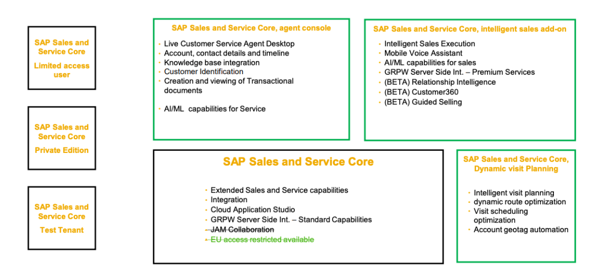 SAP Sales and Service Cloud (C4C) Release 2108
