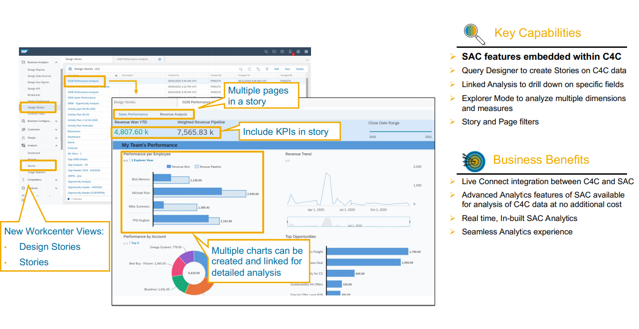 SAP Sales and Service Cloud (C4C) Release 2108 