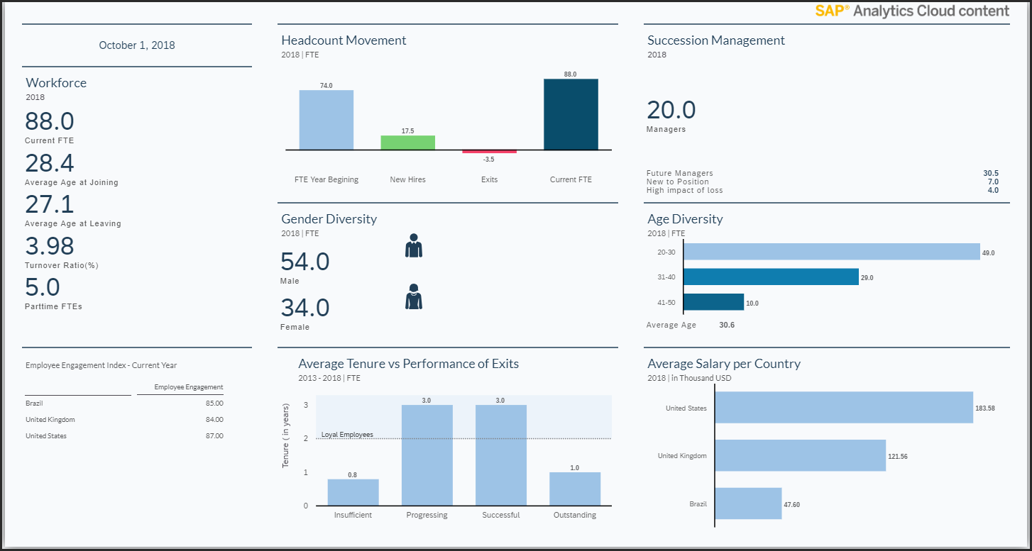 People Analytics: What is it and why is it important for HR