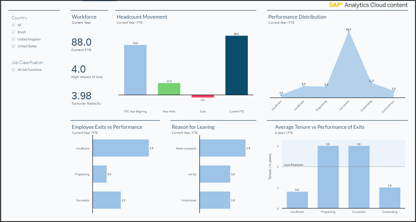 People Analytics: What is it and why is it important for HR