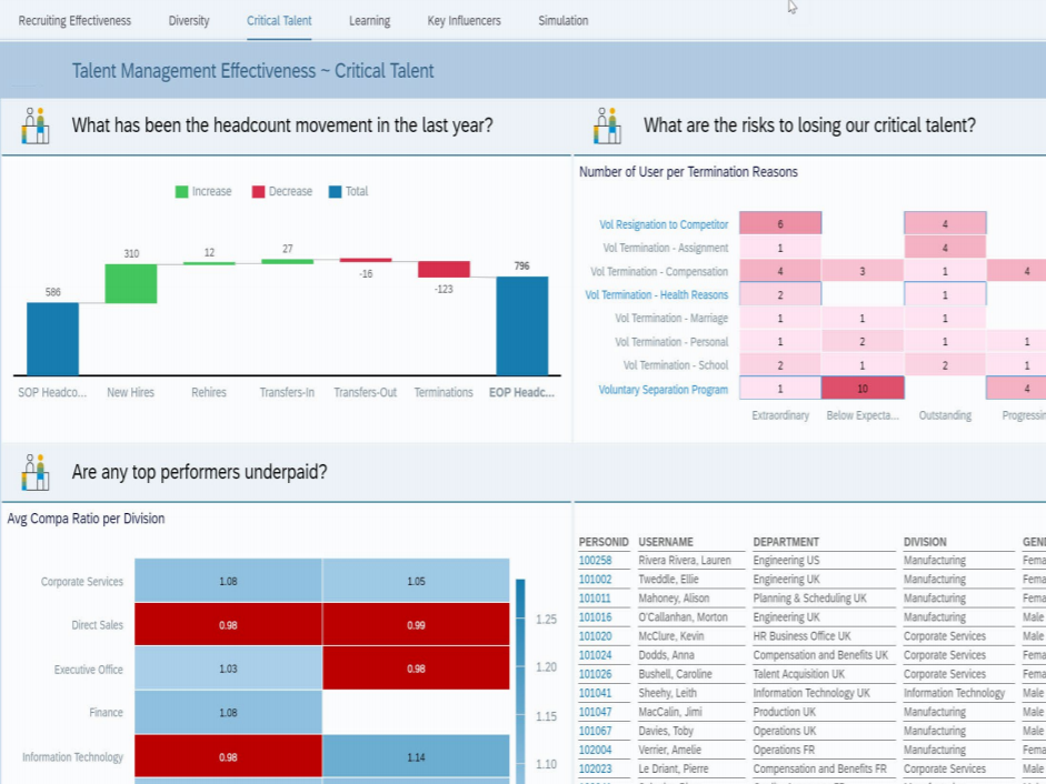 People Analytics: What is it and why is it important for HR