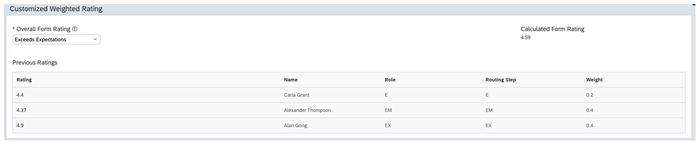 Business Rule-Driven Weighted Rating Based on User Roles_0