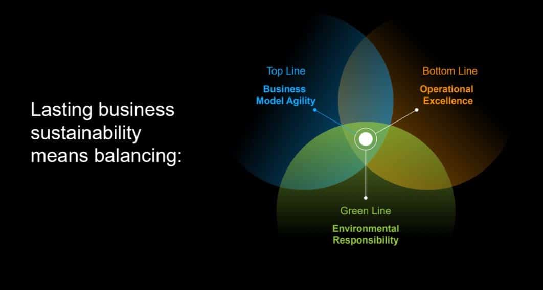 Business sustainability