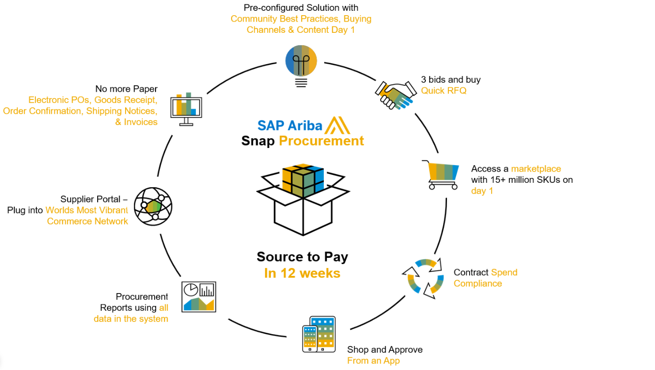 What is SAP? Why do we need ERP? Beginner Tutorial 