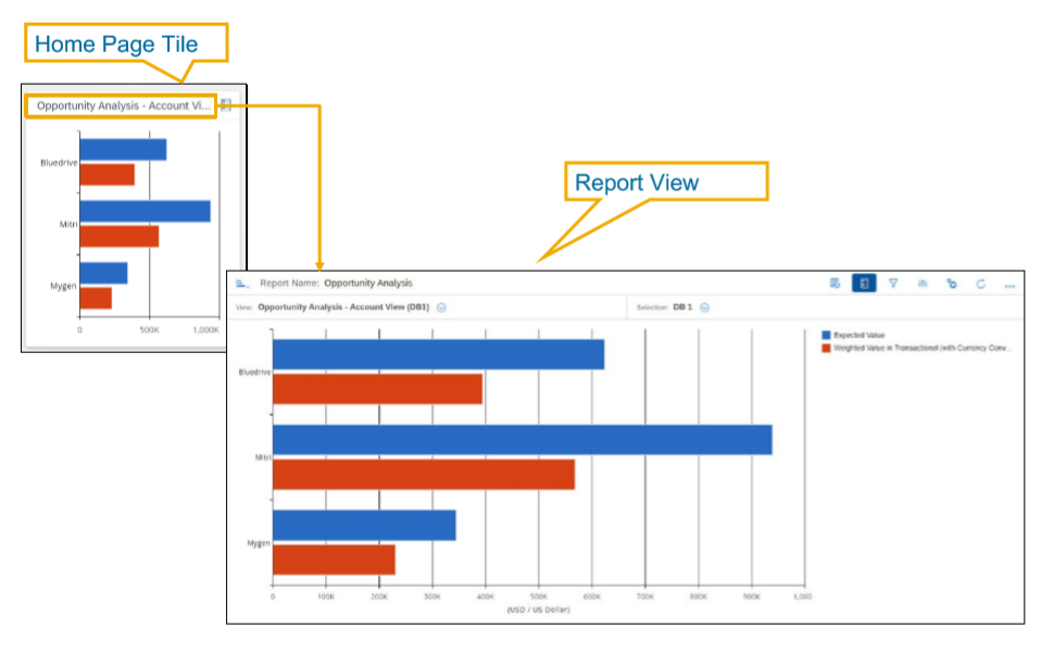 c4c-sap-cloud-platform-release-2020-7