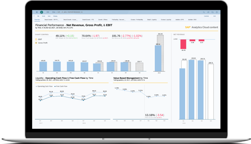 SAP-Analytics-Cloud- sac cloud solutions supernova cyprus