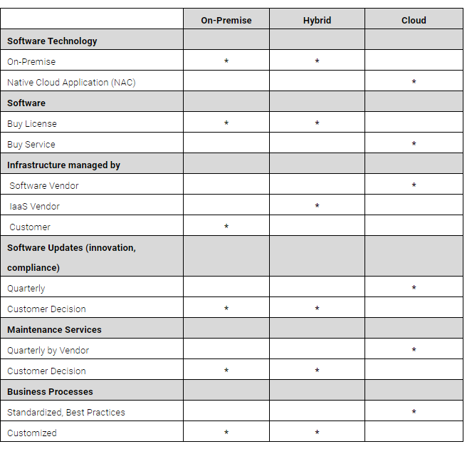 on-premise-cloud-software-process-maintance