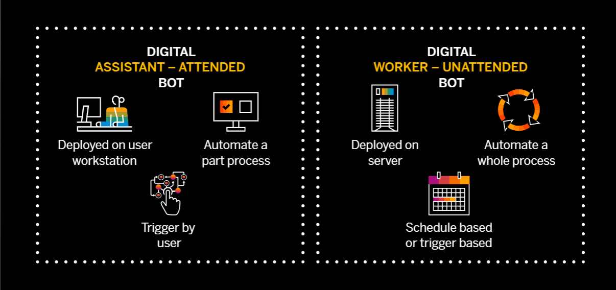 rpa automation digital technology services